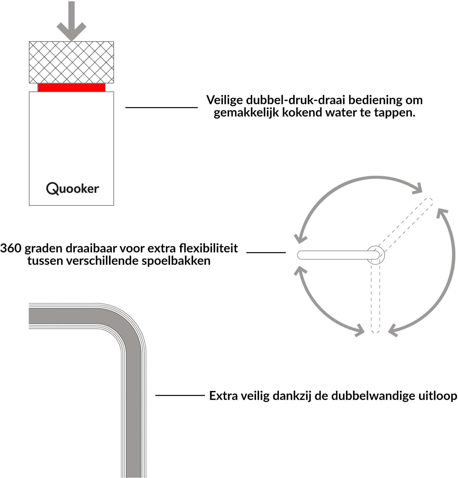 Quooker Fusion square met COMBI boiler 3-in-1 kokend water kraan Zwart